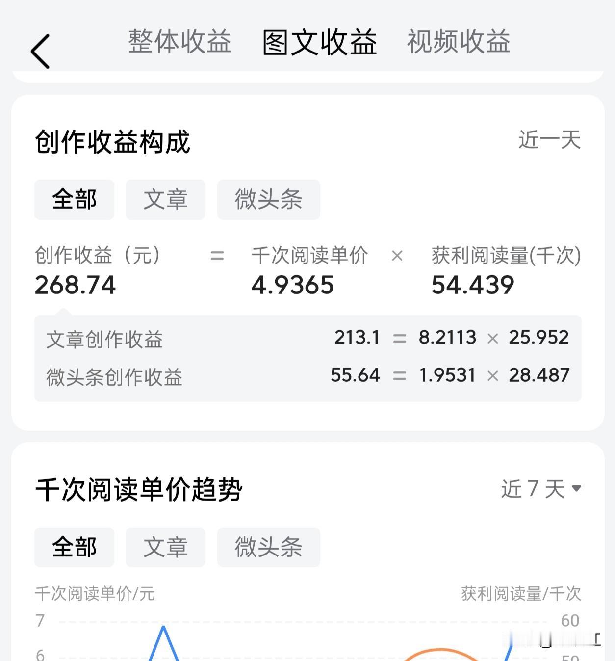 最近很火的素老三，苗京京，已经成为很多创作者的标杆了。他们写作很勤奋，也有自己的