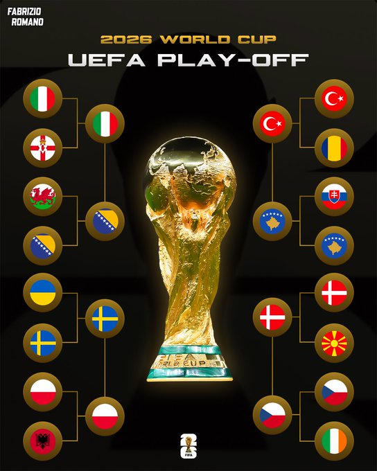 2026年世界杯附加赛决赛对阵已确定！ 🚨谁将参加世界杯？ 