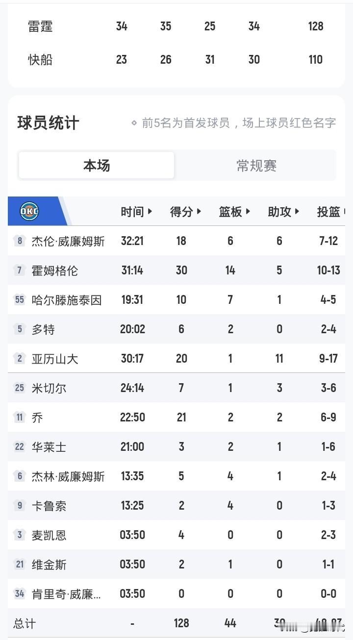 同样是三节打卡
亚历山大胜利
莱昂纳德失败