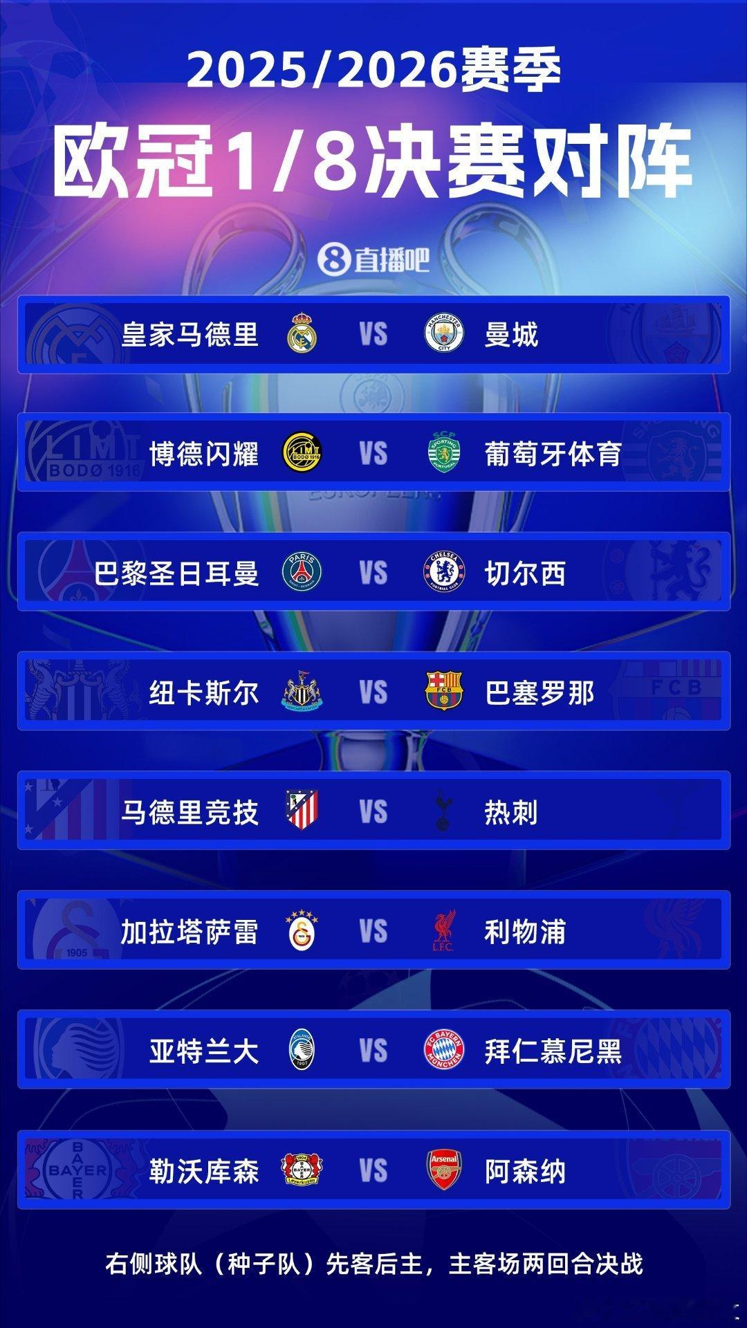 欧冠皇马 不是？？？？？我TM服了现在演都不演了？第八年踢曼城 了吧 