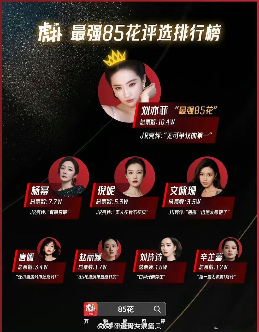 虎扑2025最强85花🌸评选排行榜！刘亦菲 杨幂 倪妮 文咏珊 唐嫣 赵丽颖 