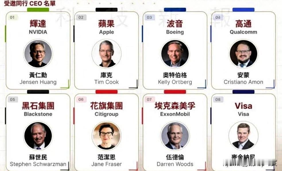 这些美国顶级商业巨头将随特朗普访华！个个如雷贯耳！

据外媒报道，此次随特朗普访