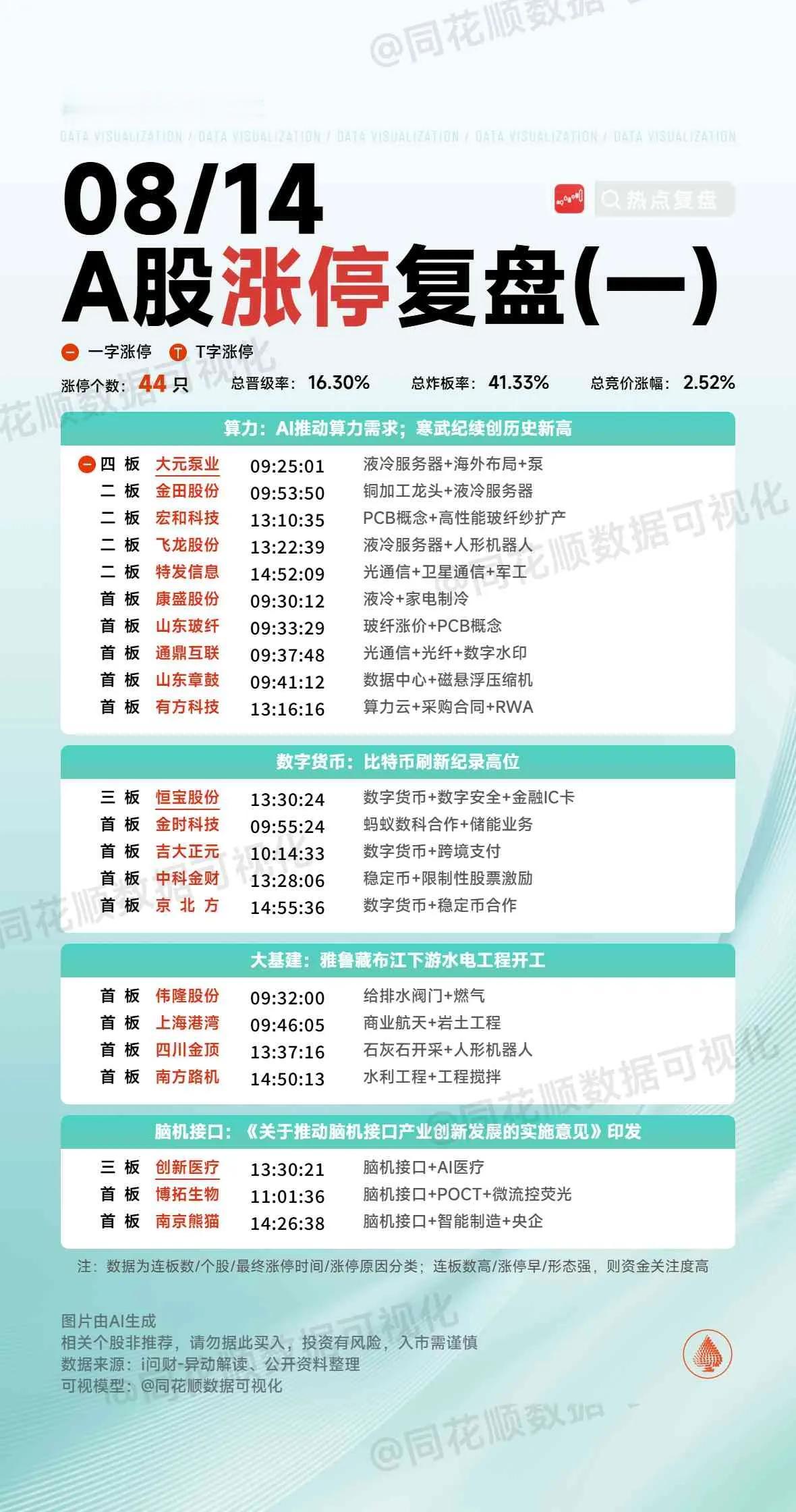 8月14日复盘：恒宝股份、华胜天成、创新医疗、烽火电子、长城军工隔日走势的一些看