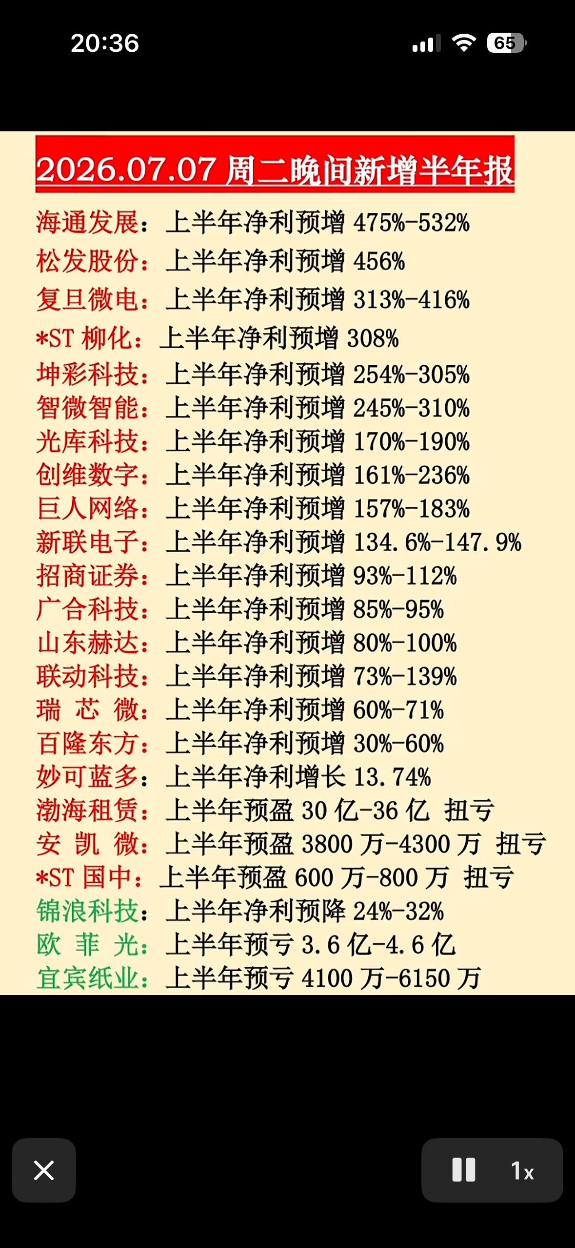 2026年上半年净利增长榜，海通发展领跑！

2026年上半年净利增长榜里，海通