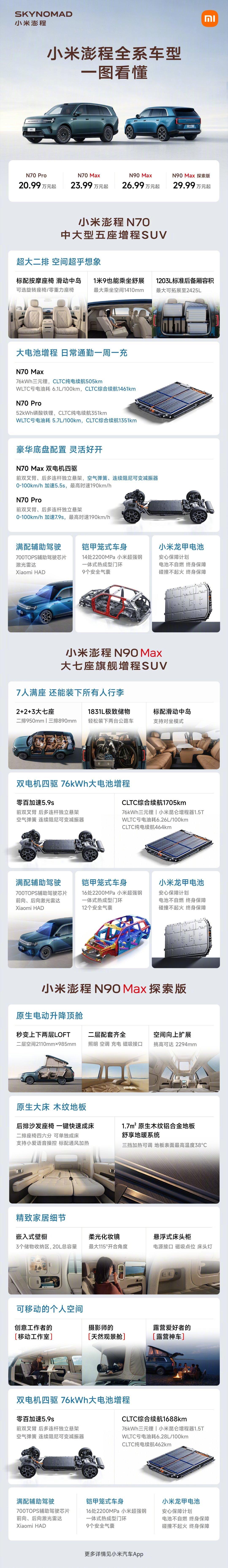 小米澎程让你久等了从排队一年到最快一周，小米澎程的交付速度刷新了行业认知，背后是