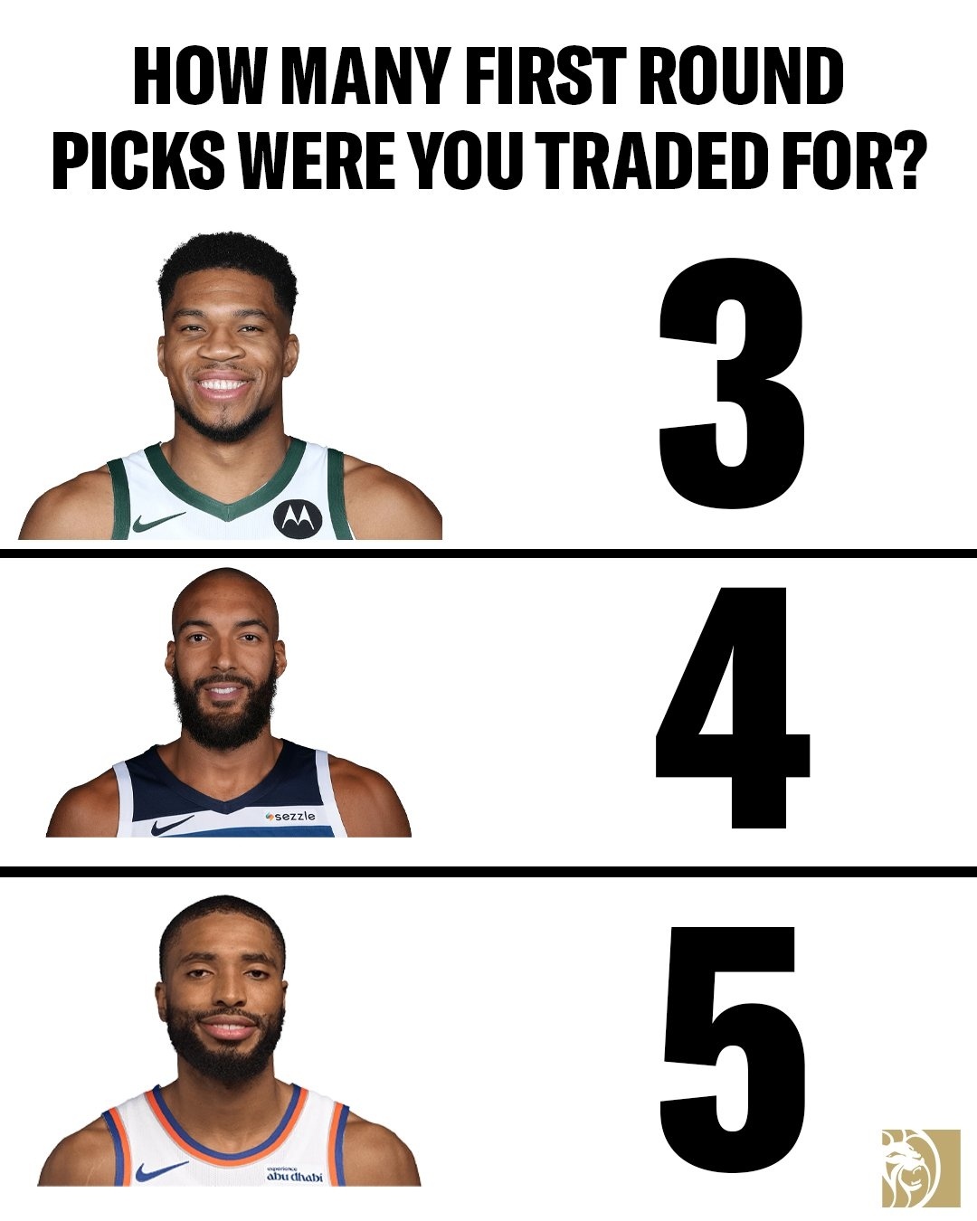 NBA 没有对比，就没有伤害——字母哥也就值3个首轮！而戈贝尔值4个，布里奇斯值