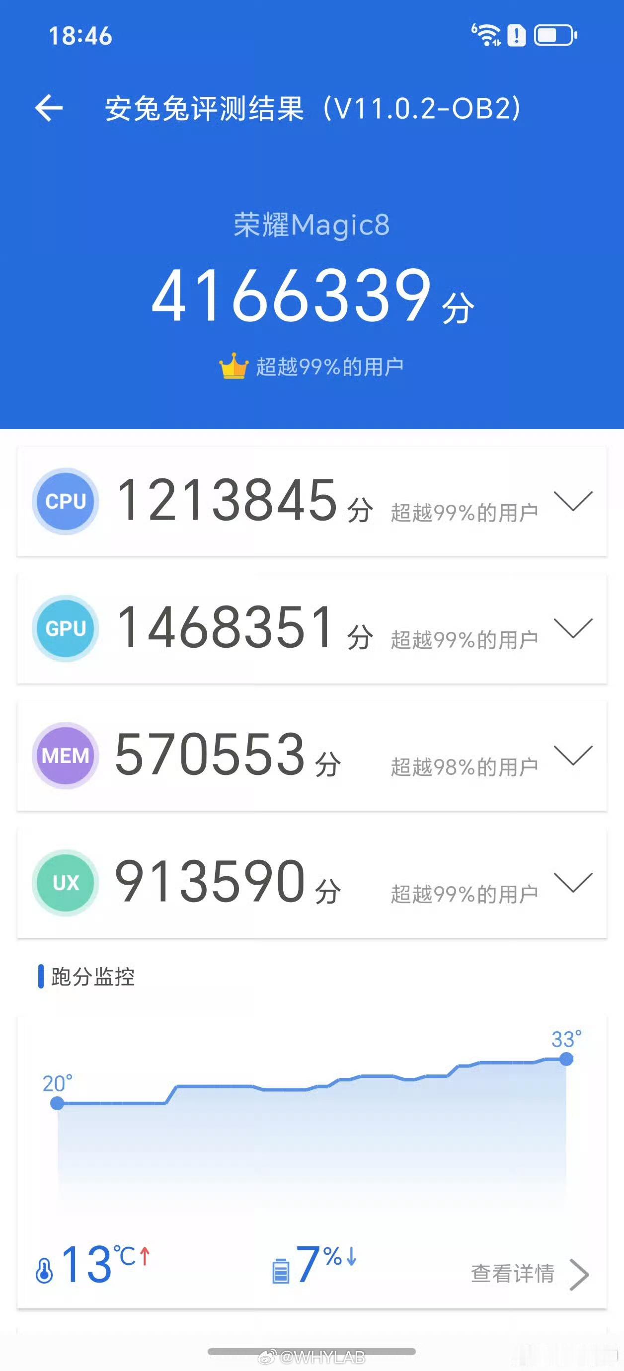 荣耀 Magic8 标准版的安兔兔跑分出来了，骁龙 8 Elite Gen 5，