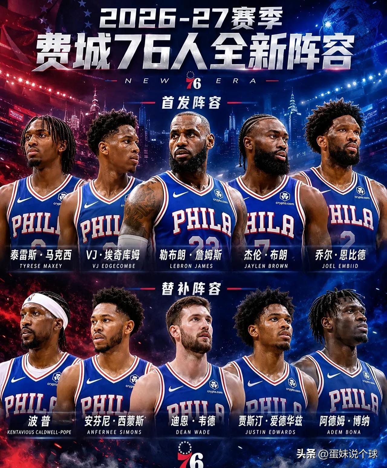 先说东部，第一的肯定是76人，随着詹姆斯的加盟，这只76人目前看不出有任何短板，