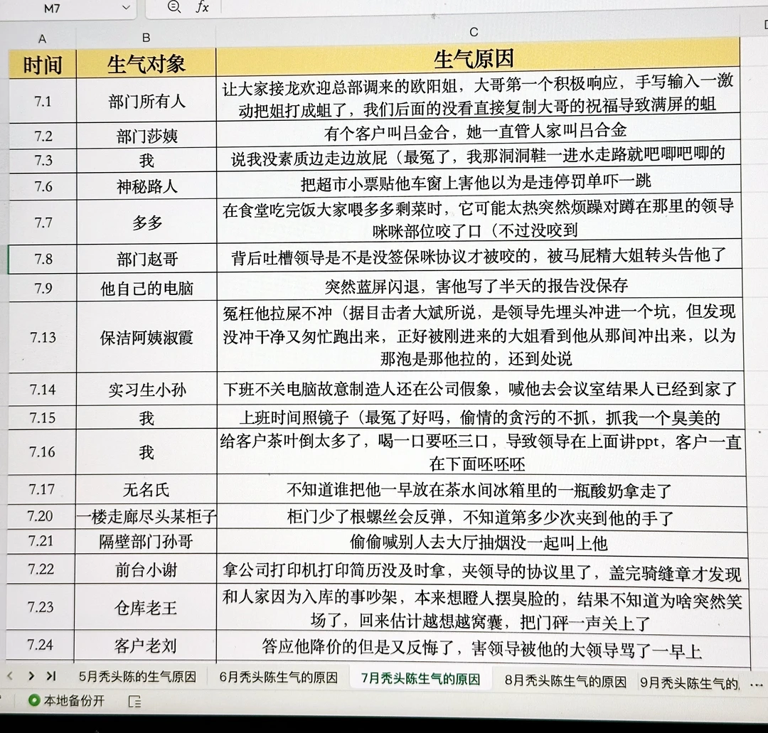 7月底了，这个月我们领导的生气合集又更新了