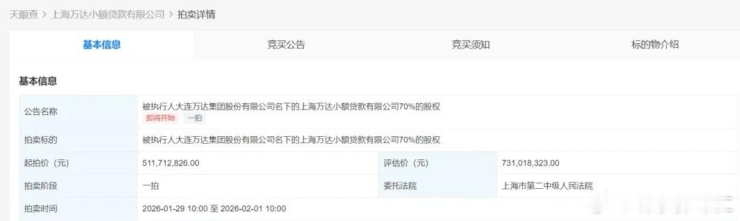 大连万达集团股份有限公司持有的上海万达小额贷款有限公司70%股权被法院预告拍卖，
