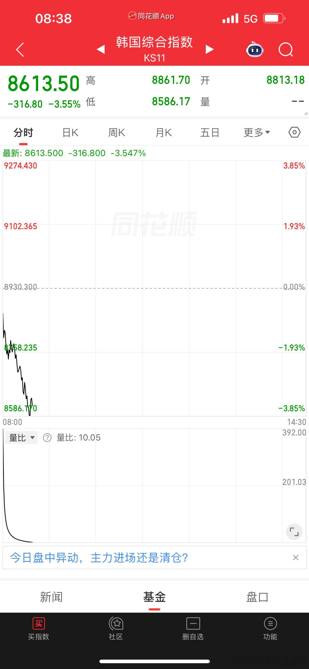 看9:15日韩是否拉起来低开的大A韧性十足…玻璃桥新技术 