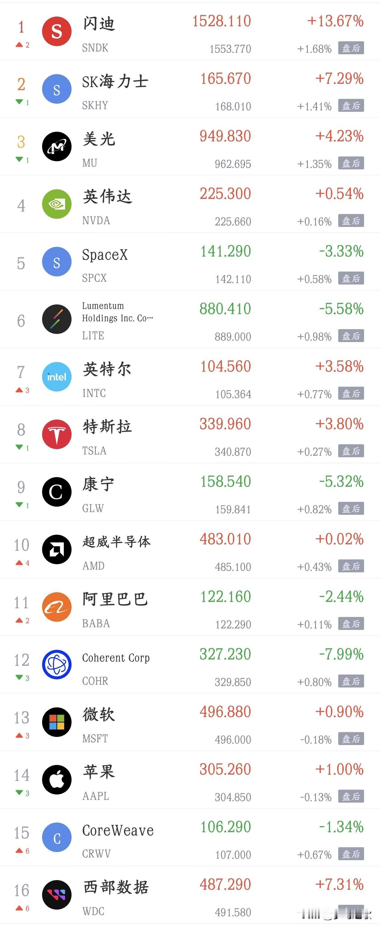 今天影响A股走势的消息面汇总，利好太多了
利好消息
1.闪迪释放豪华长期指引：营