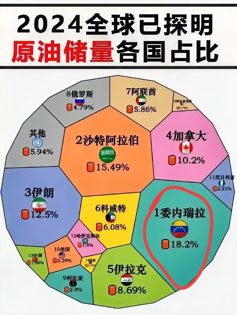 快讯！
特朗普傻眼了！美企拒绝接管委内瑞拉石油？巨头们为何沉默了？

最核心是因