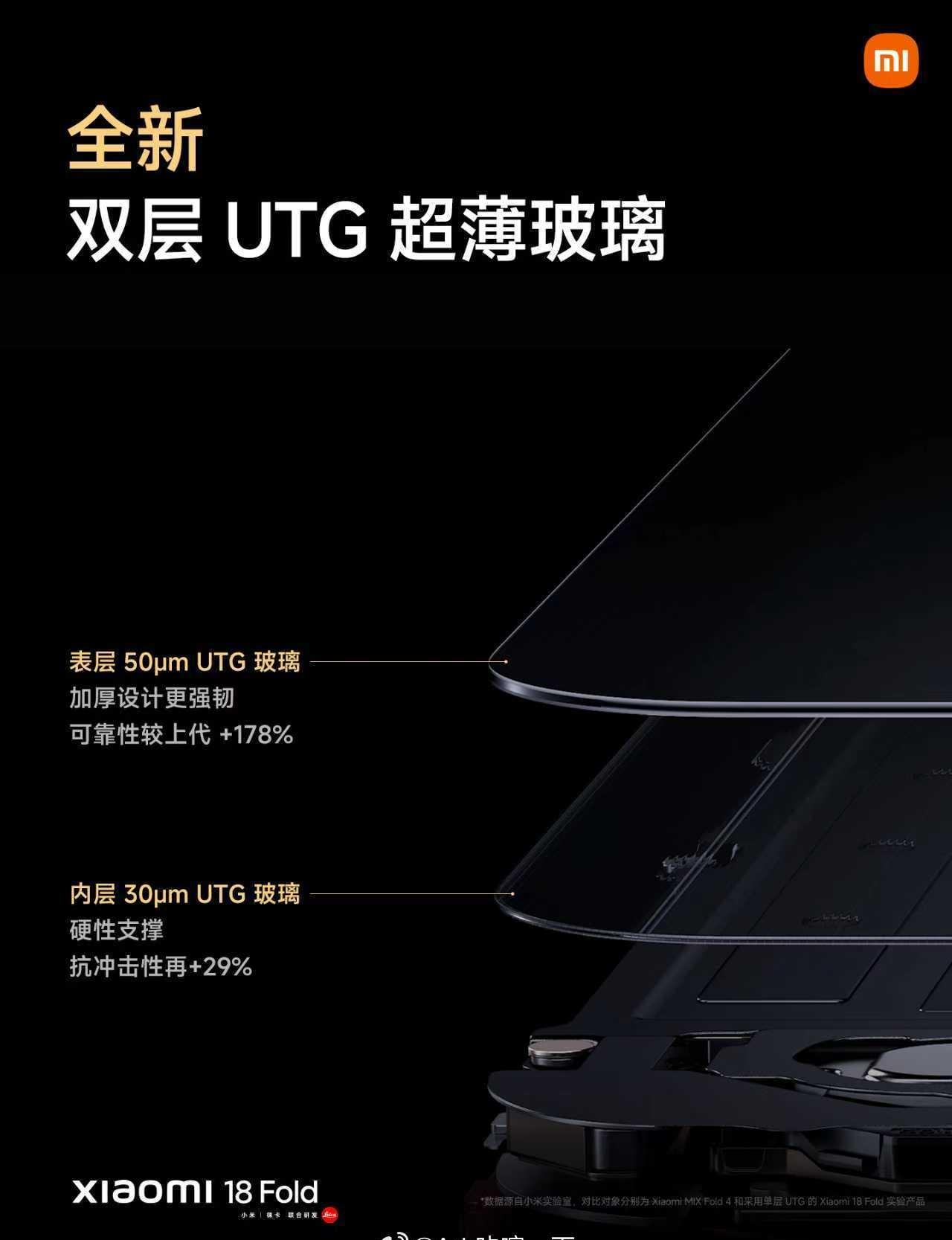 小米18 Fold也采用了双层UTG玻璃，在抗摔防摔方面也下了功夫。 ​​​