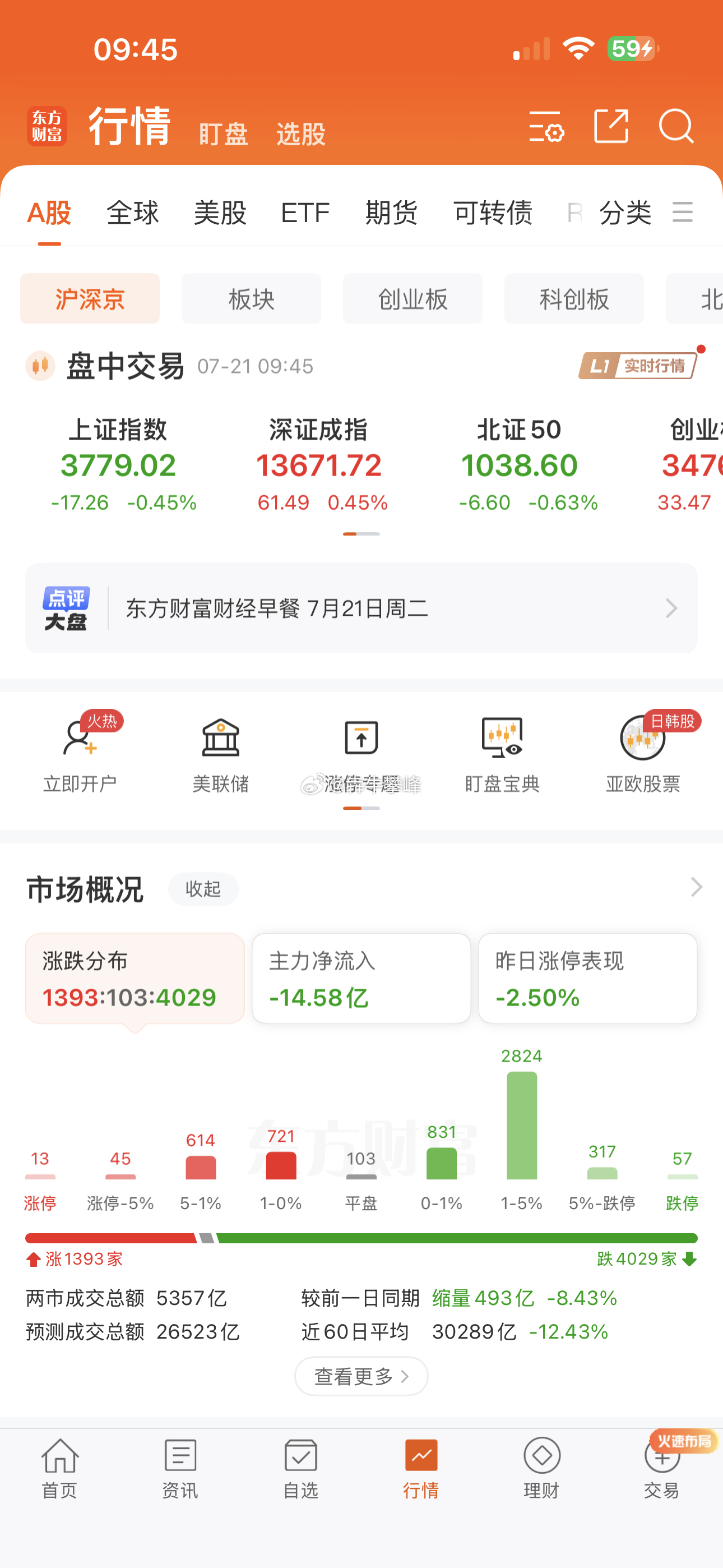 这A股没法玩，反弹弱的跟坨屎一样。 