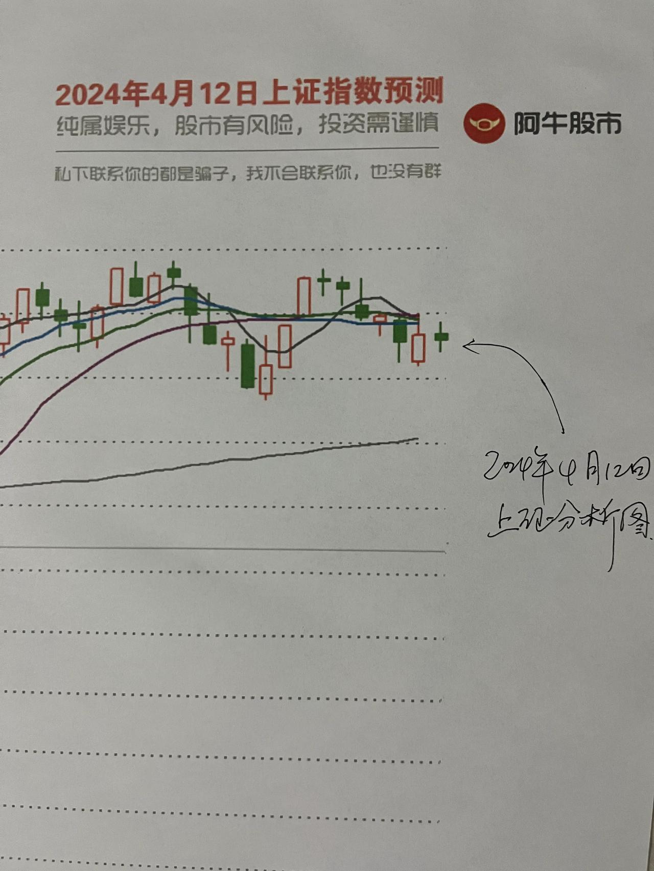 收评，

第一，朋友们，收盘啦，春天，本应该大地苏醒，花开绽放，芬芳四溢的季节，