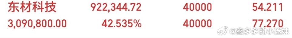 东材科技  691208，太给力了💪 