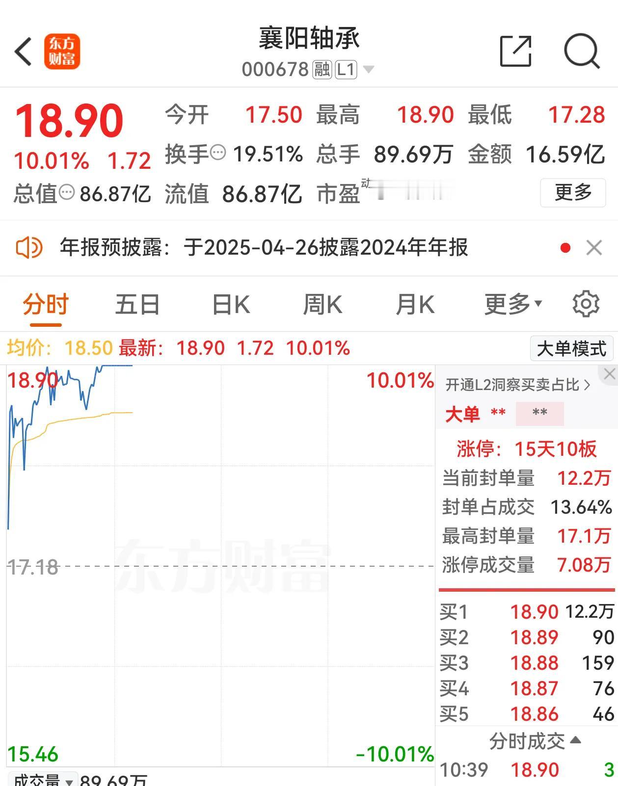 够神勇的，一个与人形机器人毫无关联的标的，硬生生的炒成了人形机器人的龙头，襄阳轴