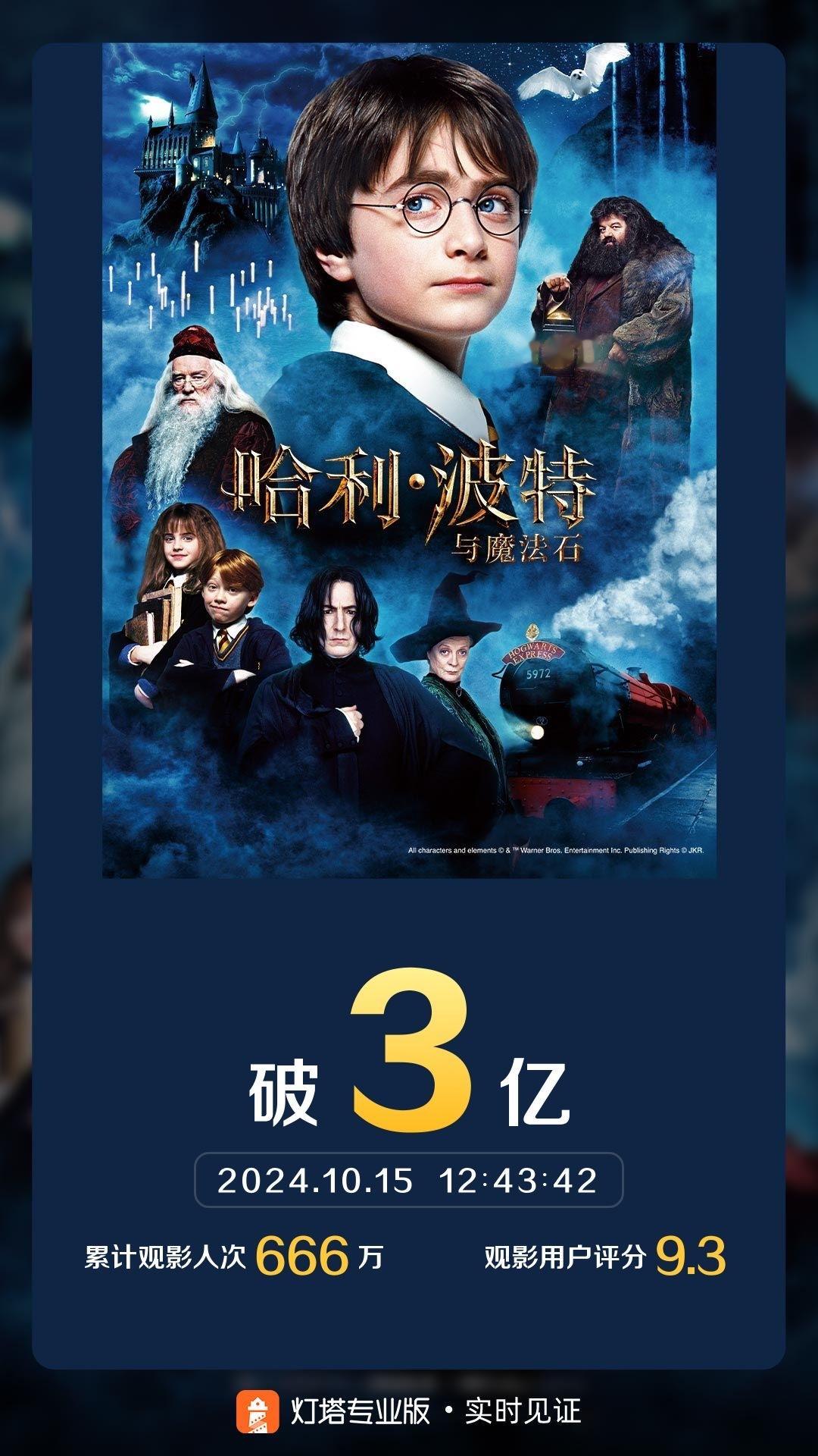 《哈利·波特与魔法石》内地总票房突破3亿！期待后面七部的票房表现！ ​​​