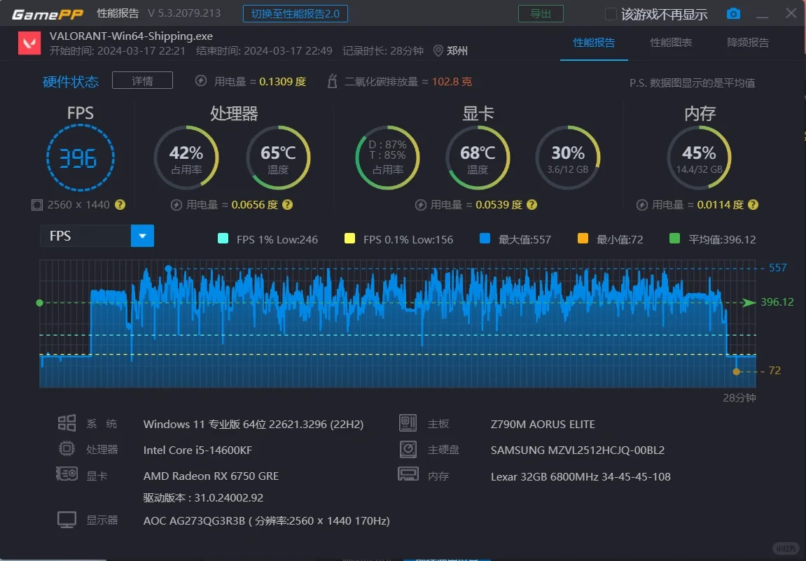 打瓦全程都400帧，amd卡掉驱动吗？