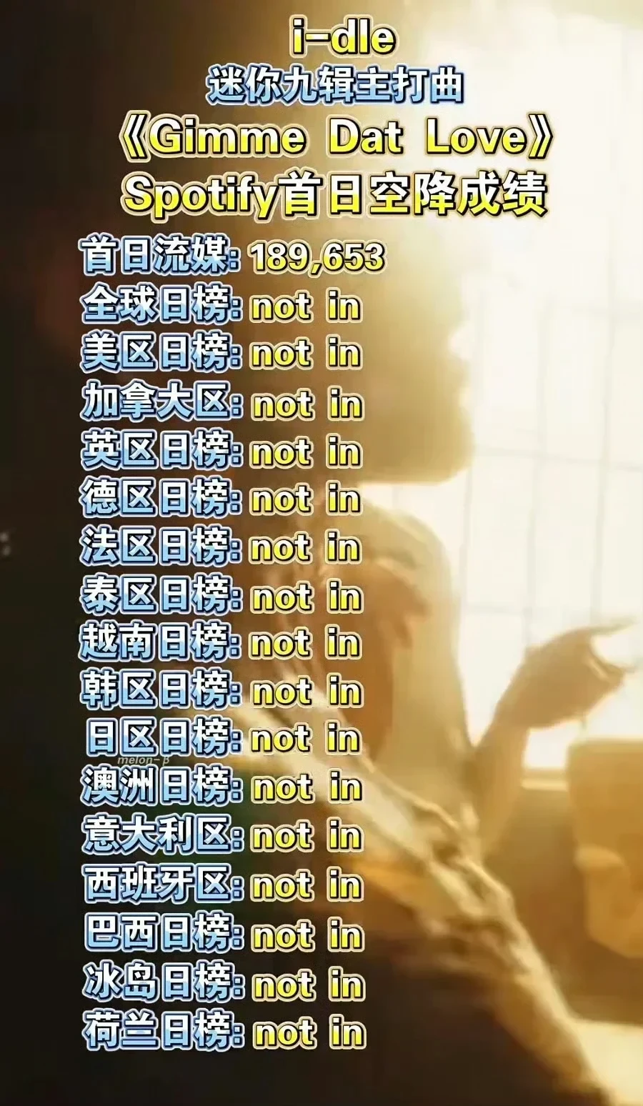 全部not in not in not in！