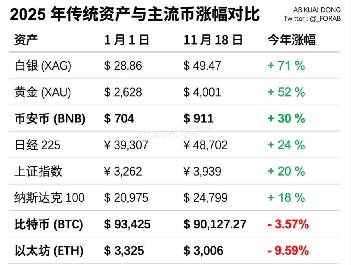仅从今年来说，BTC也不灵了比特币本身具有什么价值