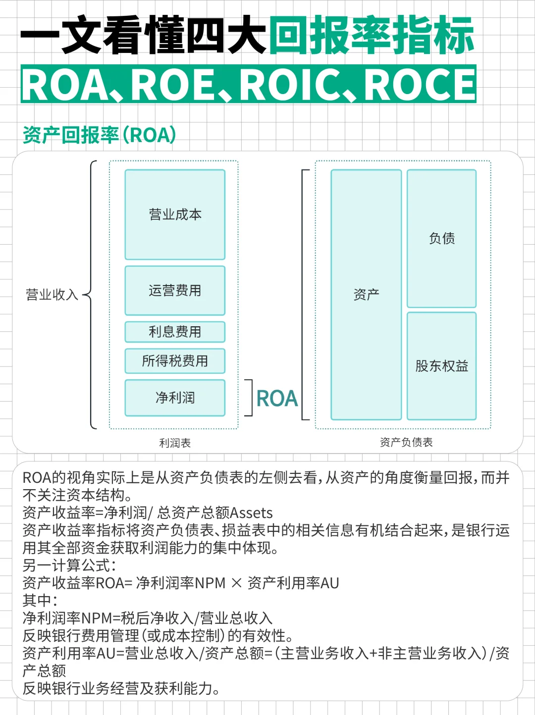🔥 一文看懂四大回报率指标 ROA、ROE、ROIC