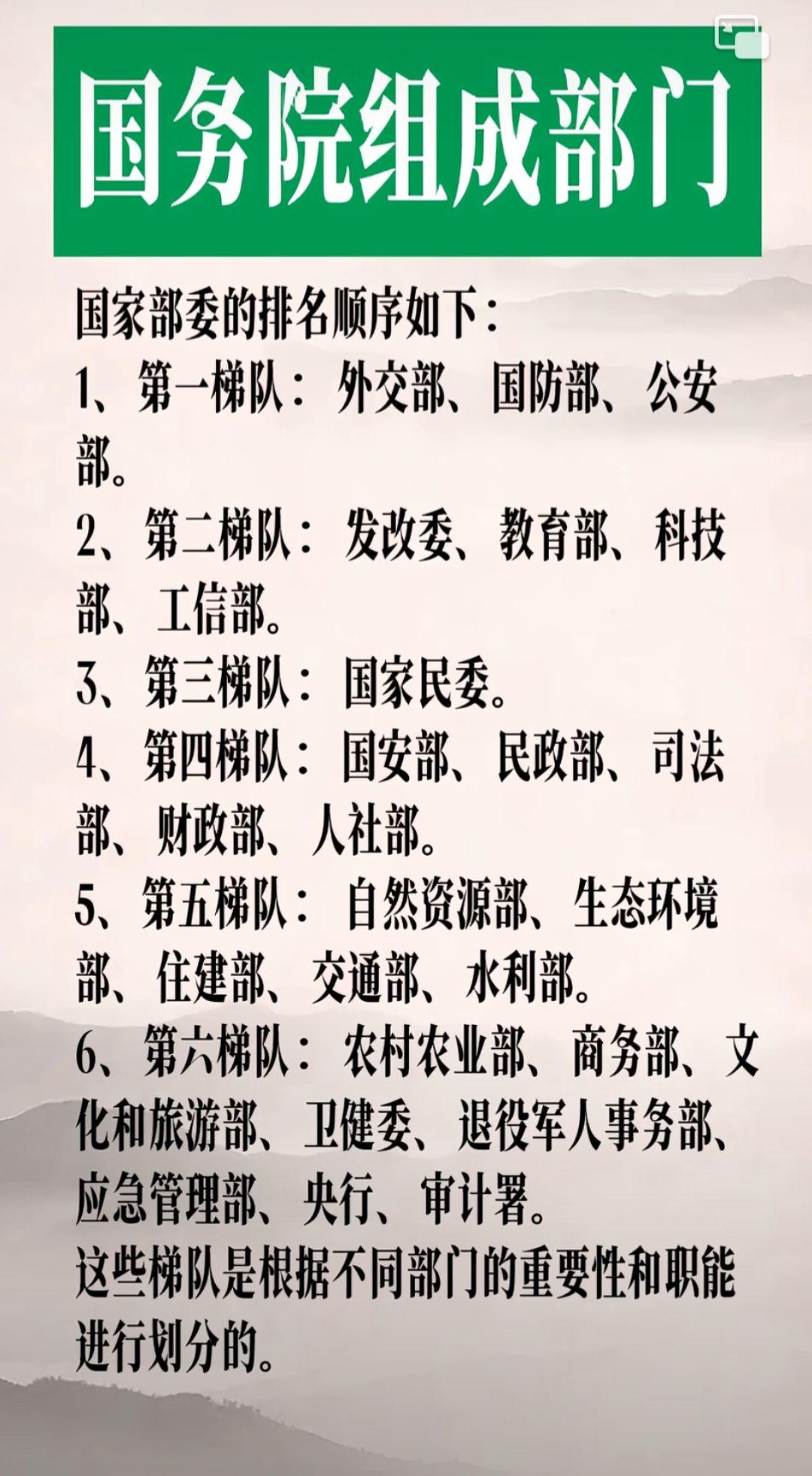 各部委排名