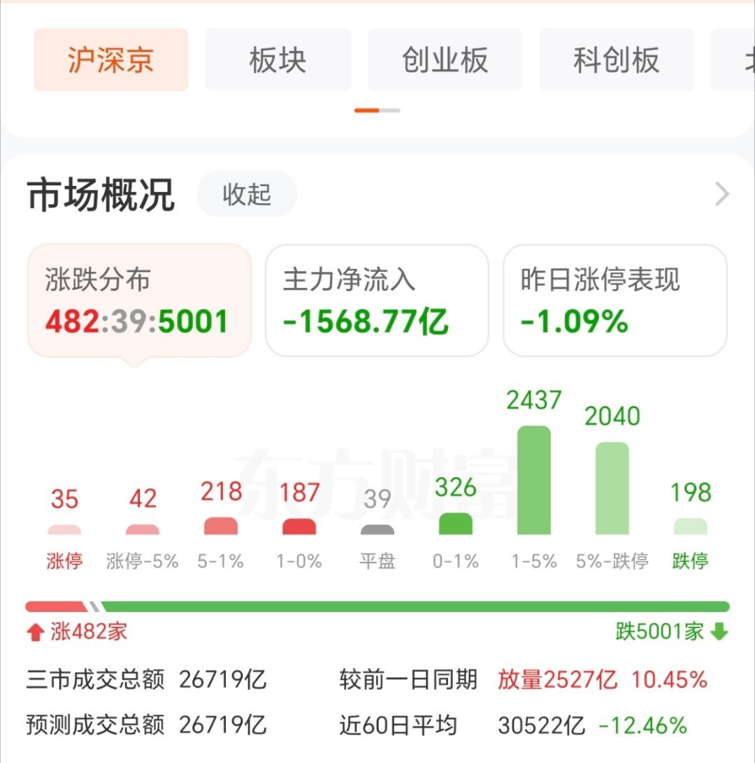 大家都难