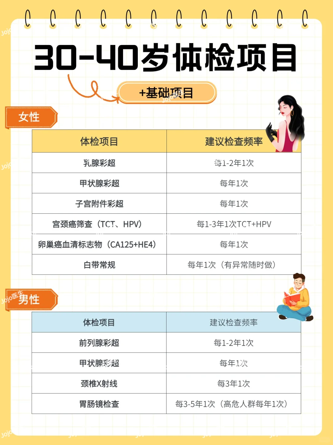 不同年龄段怎么挑体检项目？终于有人说清楚