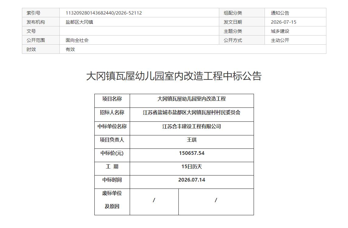 盐都区大冈镇发布瓦屋幼儿园室内改造工程中标公告，该项目由瓦屋村村委会招标，江苏合
