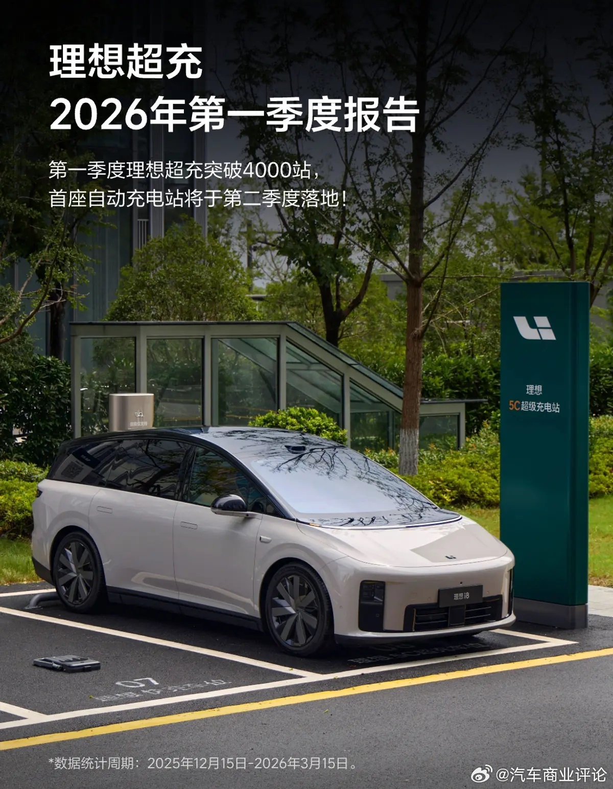 理想汽车建成超4000座超充站 3月24日，理想汽车发布理想超充一季度报告：全国