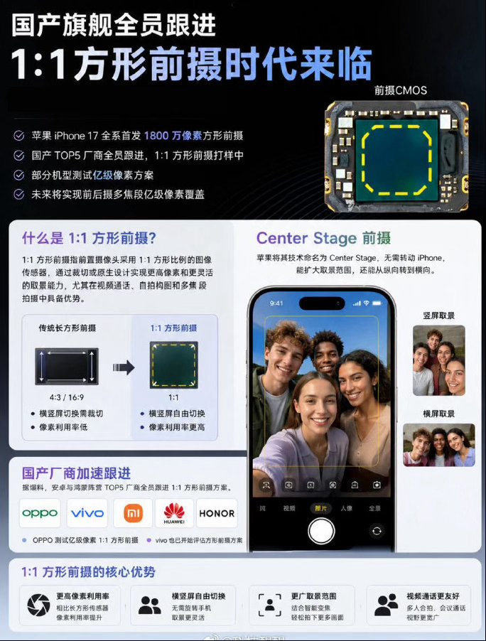 各大品牌一直使劲打磨后置镜头，前置一直没有太大突破。像女孩子生活里自拍、录短视频