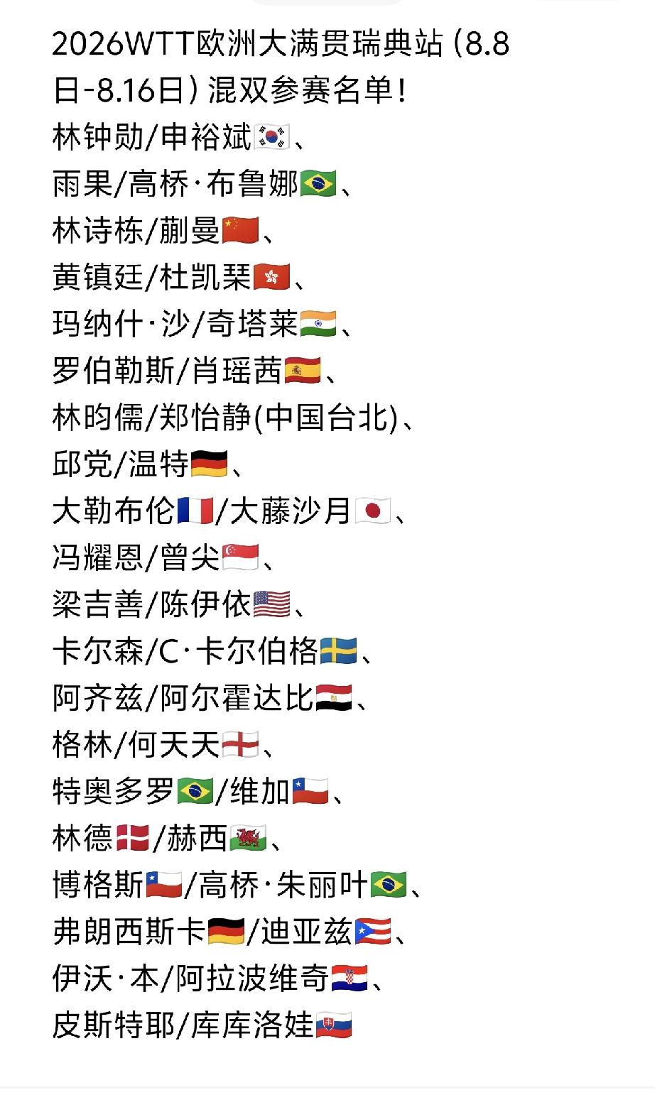 混双参赛名单来喽[大笑]！
2026WTT欧洲大满贯瑞典站（8.8日-8.16日