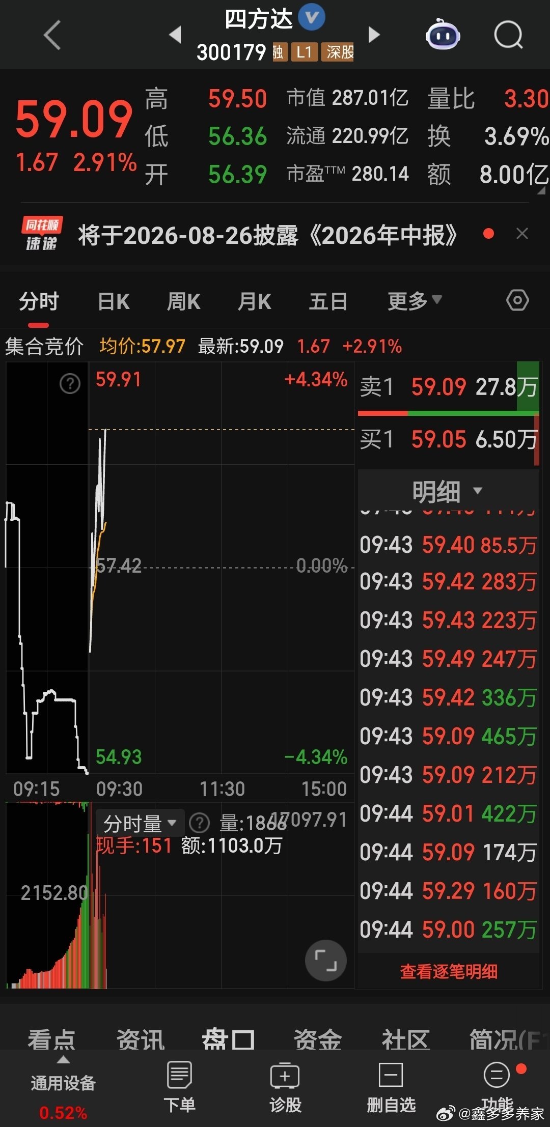 四方达吃肉吃肉点赞在哪里？评论888有没有？ 