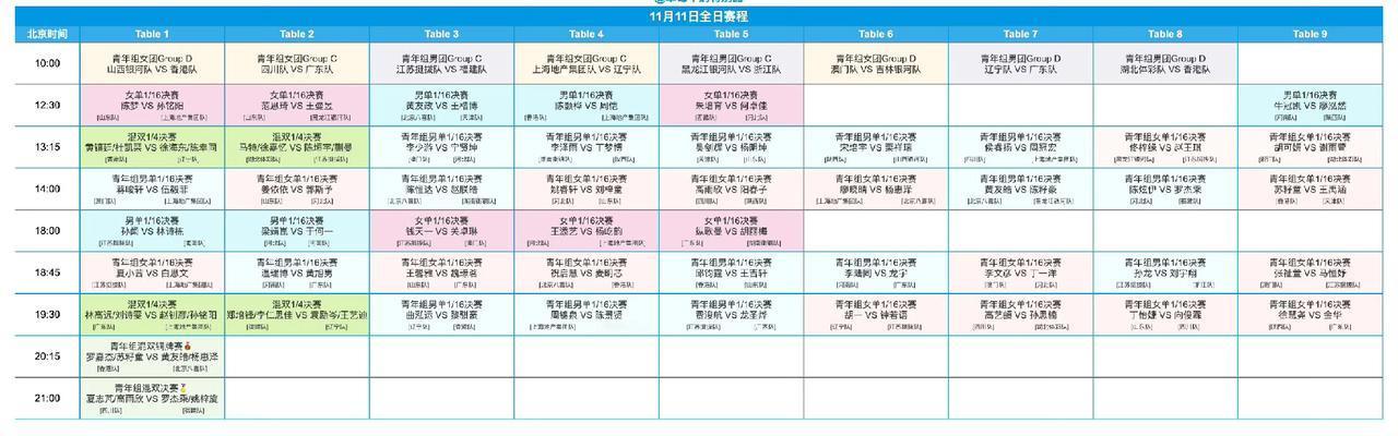 陈梦、王曼昱、林诗栋今日首秀！
全运会今日（11月11日，周二）赛程来喽[笑哭]