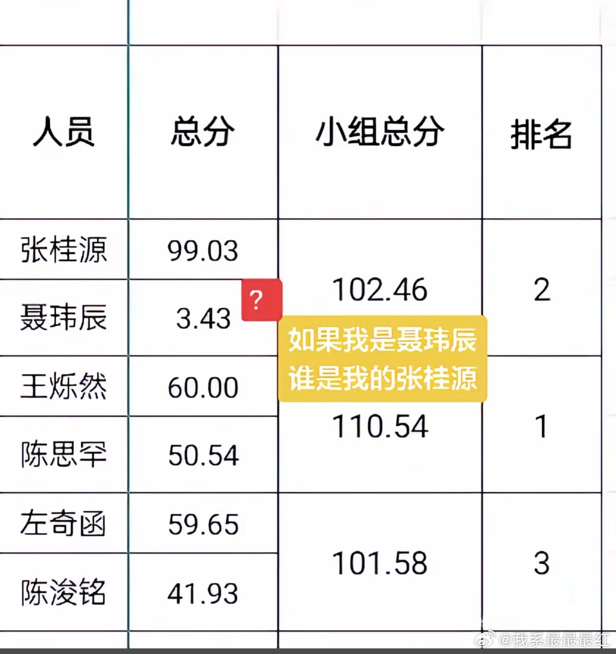 我的天这是真的吗？聂总的rap不至于吧 