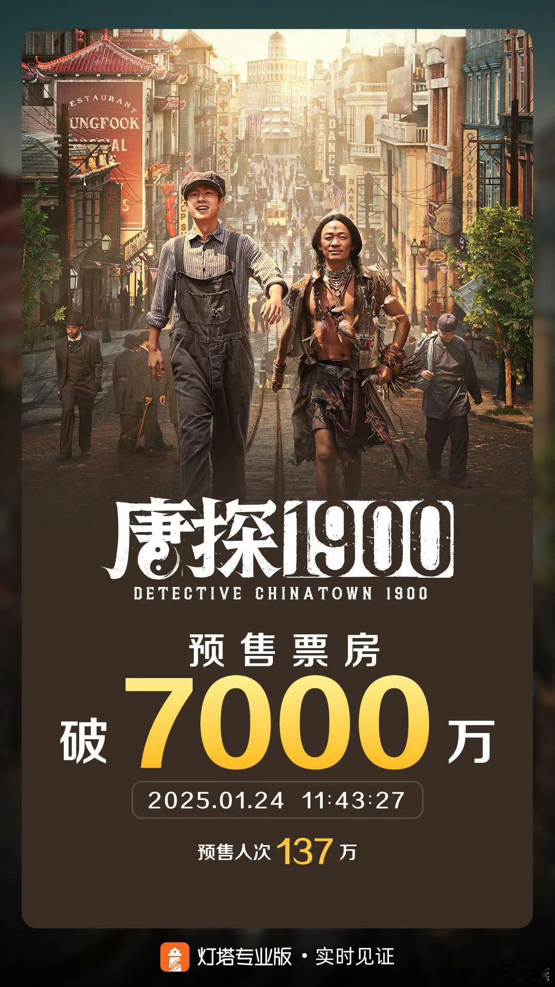 唐探1900预售票房破7000万 这成绩太牛！唐探系列的魅力势不可挡，喜剧与推理