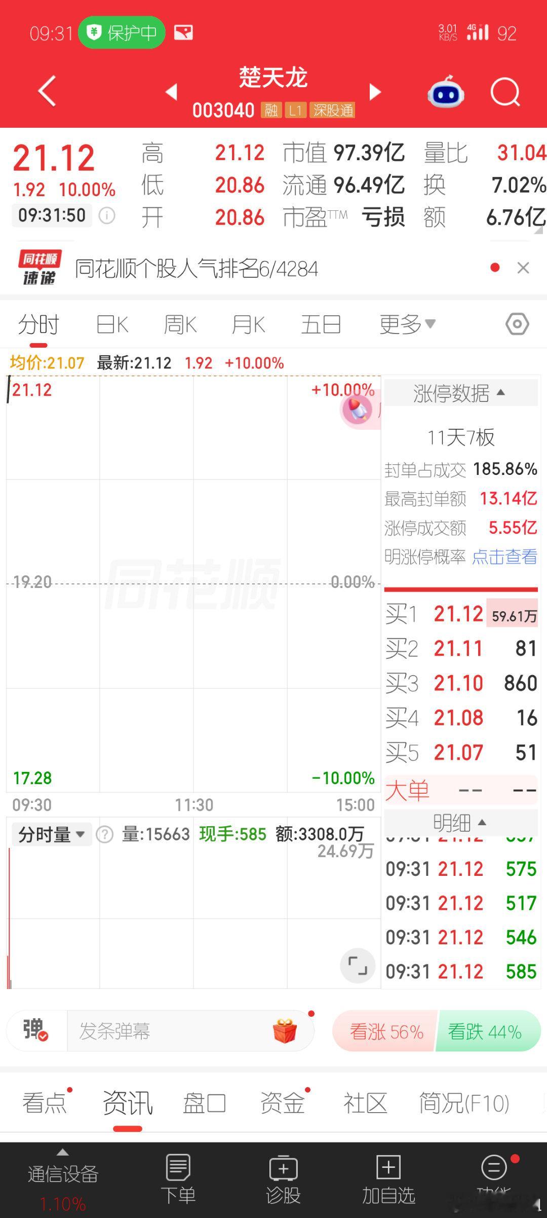 开盘就是你的收盘[嘻嘻] ​​​