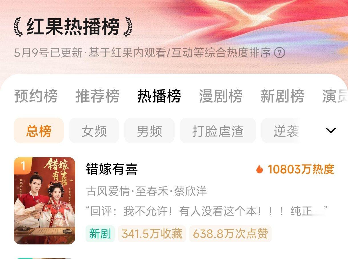 至春禾 蔡欣洋《错嫁有喜》连续四天逆跌最新🔥108032026年最励志的空降剧