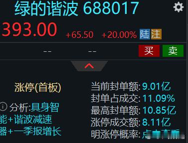 美股牛散Serenity的号召力？