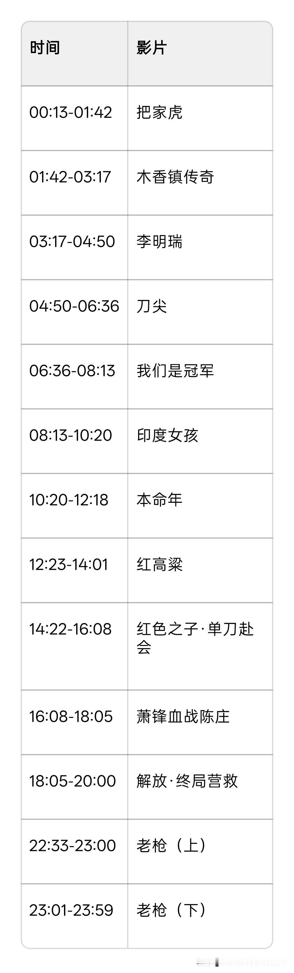 2026年9月5日CCTV6电影频道节目单
当日观影指南
 《把家虎》：导演郭大
