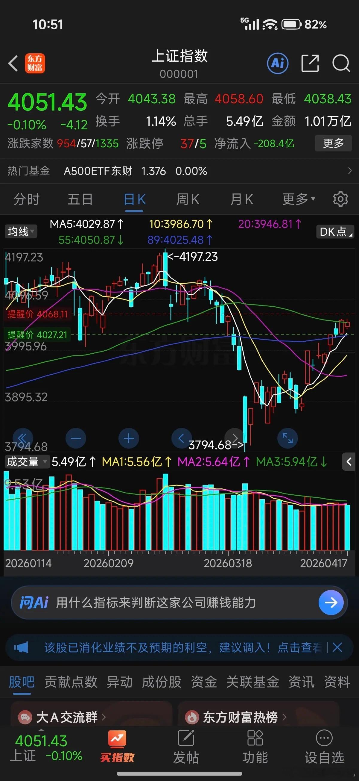 下周（4月20日～24日）A股市场处于一季报披露的最核心窗口期，整体行情大概率延