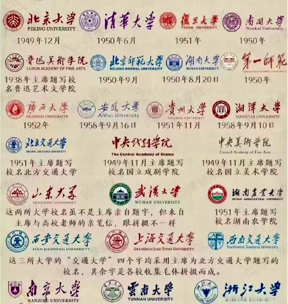 缅怀毛主席领袖风采这些校名全是伟大领袖毛主席题写的！毛体字龙飞凤舞气场超强！