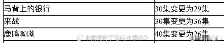 来战36集鞠婧祎张云龙《来战》36集，期待播出！来战共36集