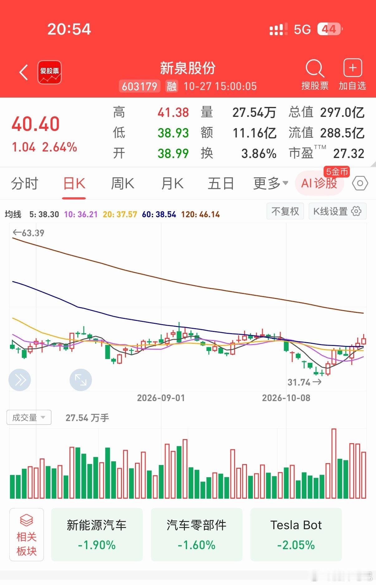 ♦️明日观察♦️🔴新泉股份603179｜❶主营仪表板、门板、保险杠等内外饰总成