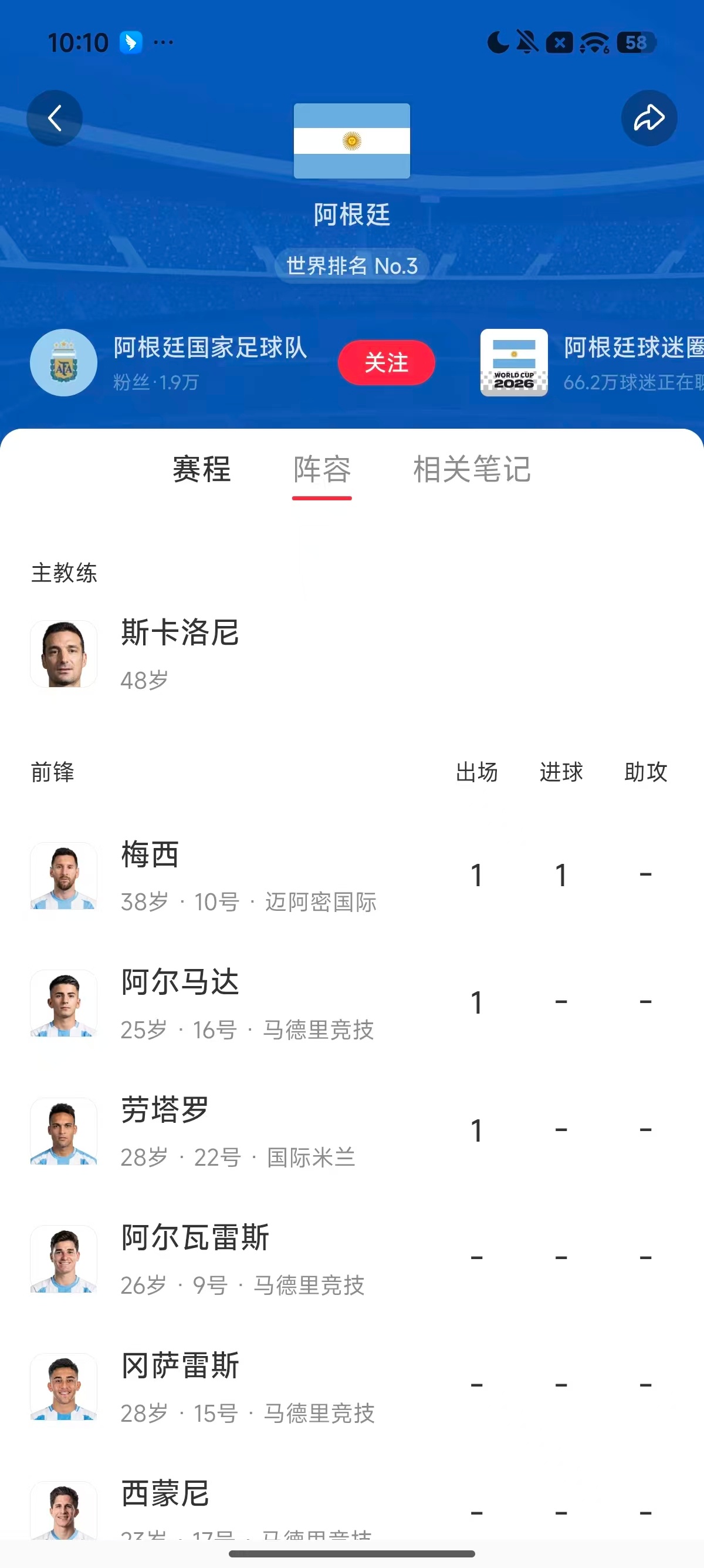 梅西38了梅西法拉利老了还是法拉利还得是梅西！！虽然已经38岁了，岁月没带走少年