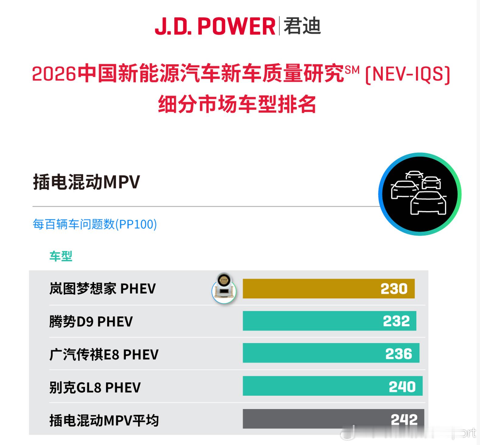 四月份卖的最好的MPV，还是梦想家！前两天我们刚去拍了这台车，刷新了一下我对这个