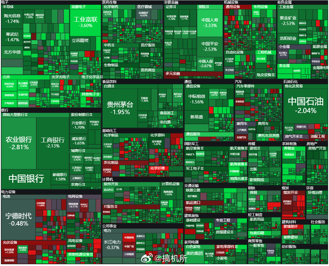 A股今天 A 股怎么能这么绿啊！上周还在打 4000点保卫战，这周直接跌破 39