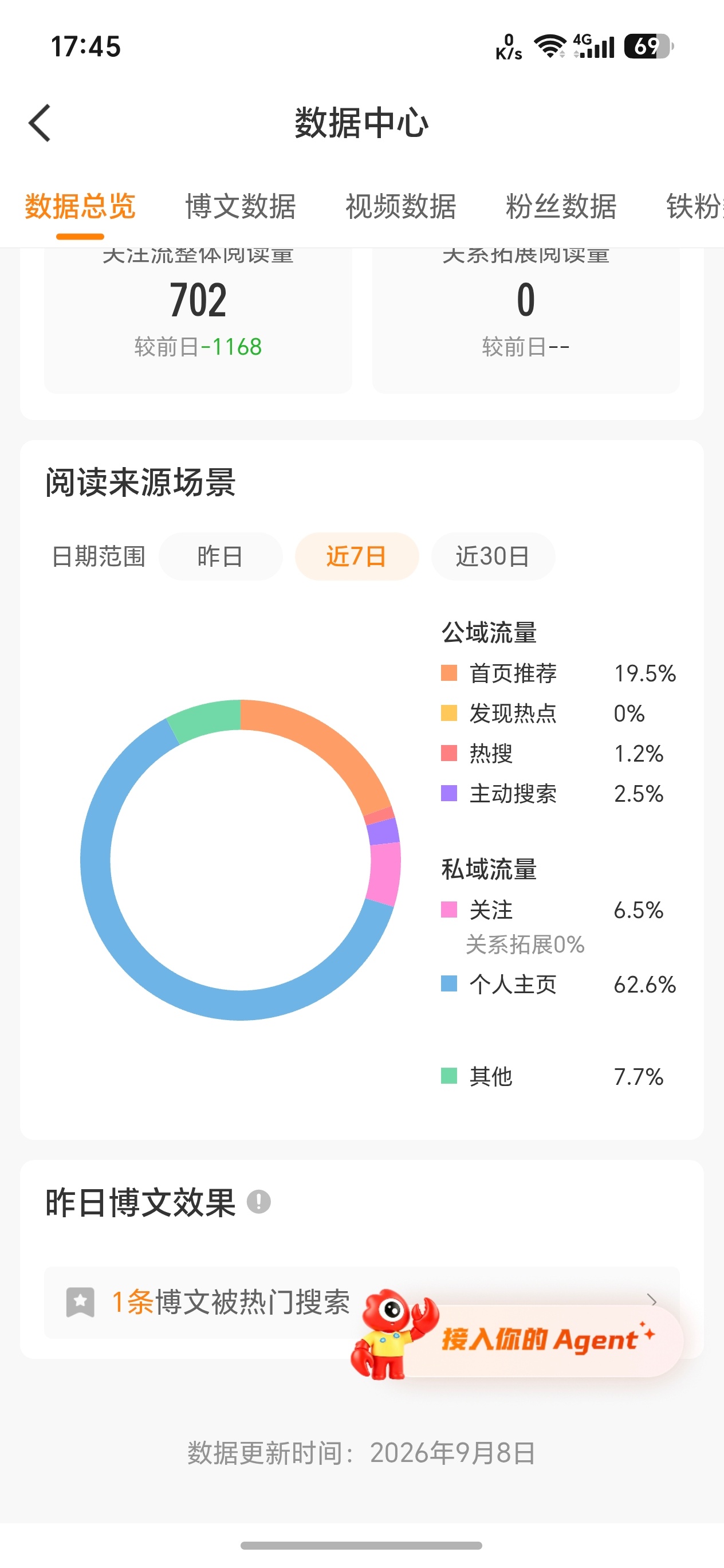 好久没有见我的推荐这么高了[捂嘴哭] ​​​